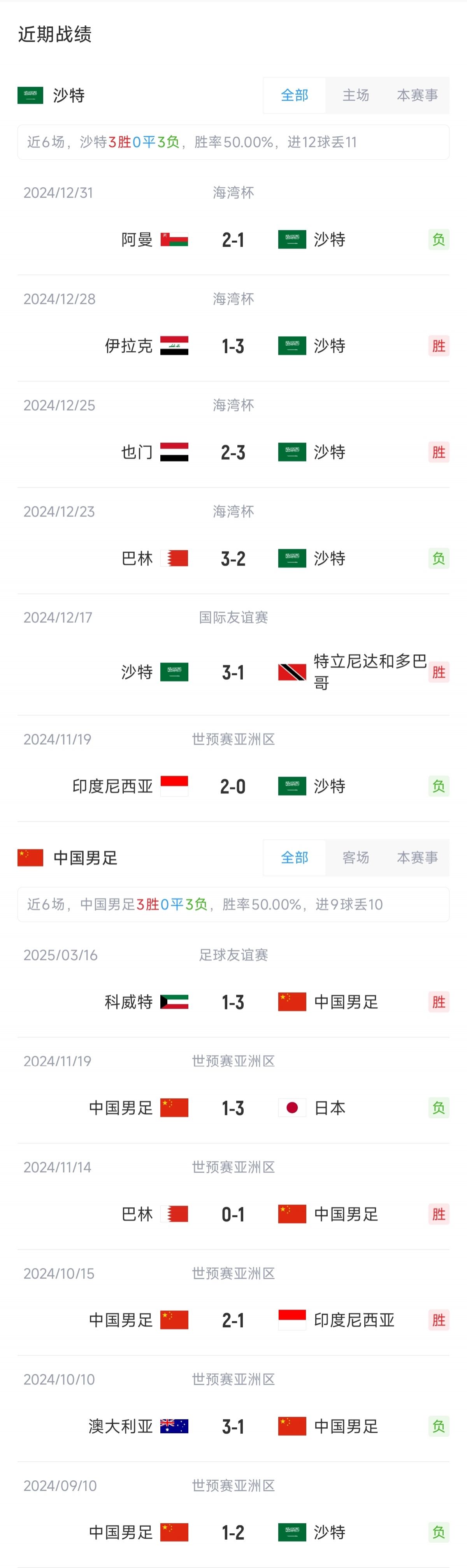 兩隊近期戰績(jì)
